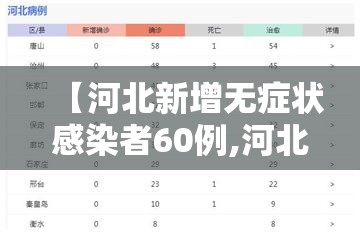 【河北新增无症状感染者60例,河北新增无症状感染者60例】 【河北新增无症状感染者60例,河北新增无症状感染者60例】