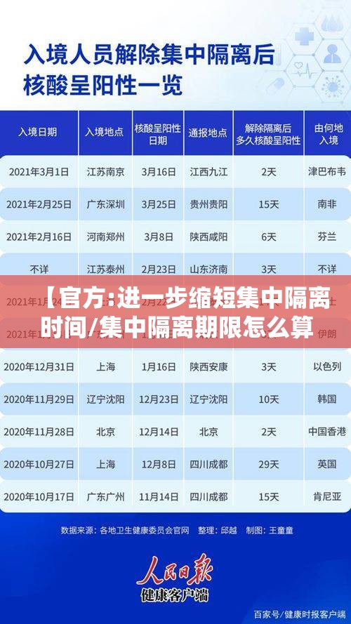 【官方:进一步缩短集中隔离时间/集中隔离期限怎么算】