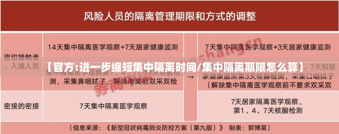 【官方:进一步缩短集中隔离时间/集中隔离期限怎么算】