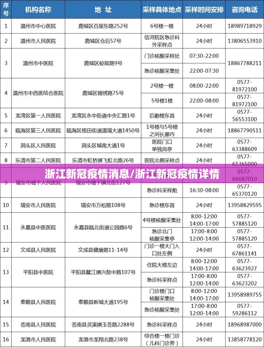 浙江新冠疫情消息/浙江新冠疫情详情