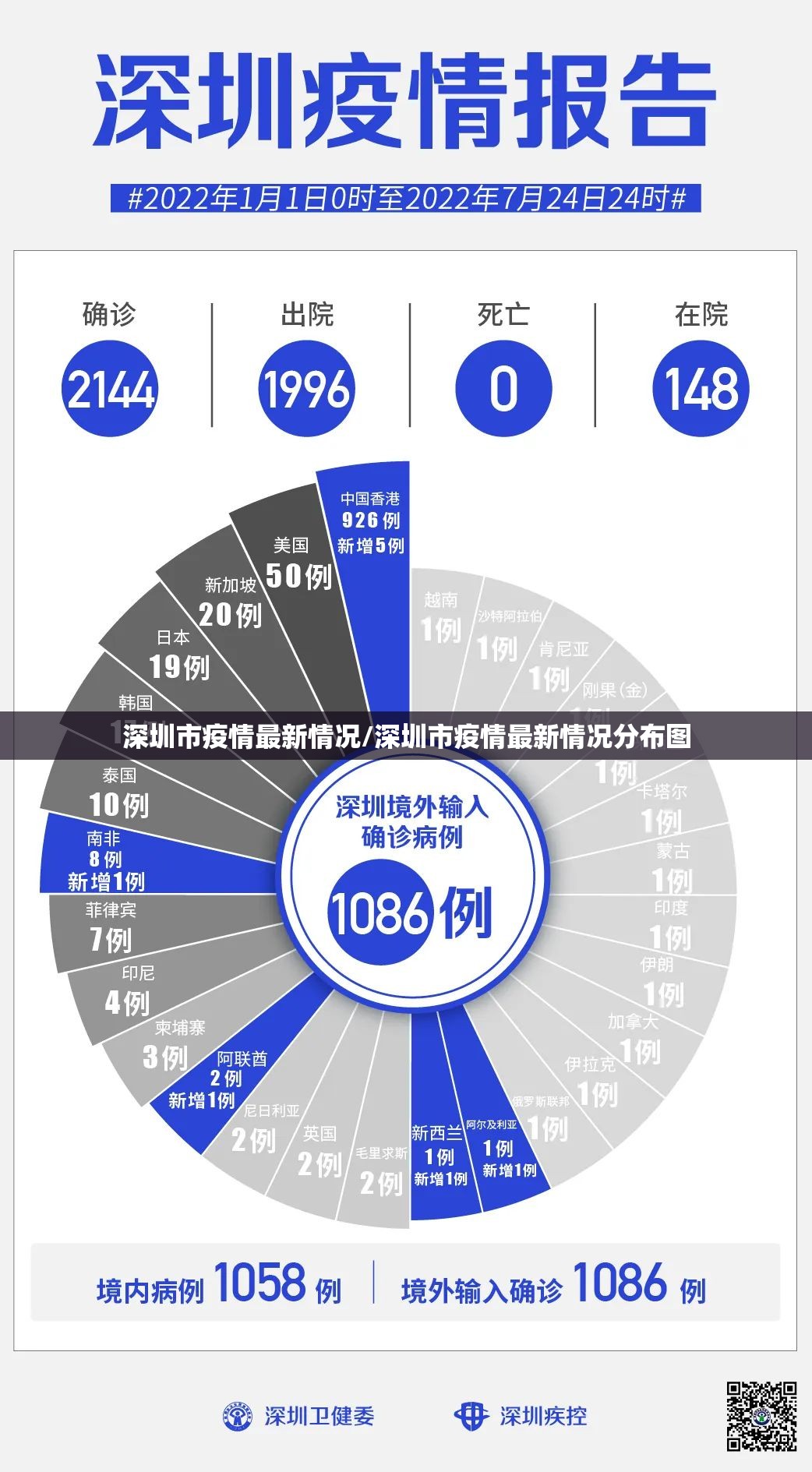 深圳市疫情最新情况/深圳市疫情最新情况分布图