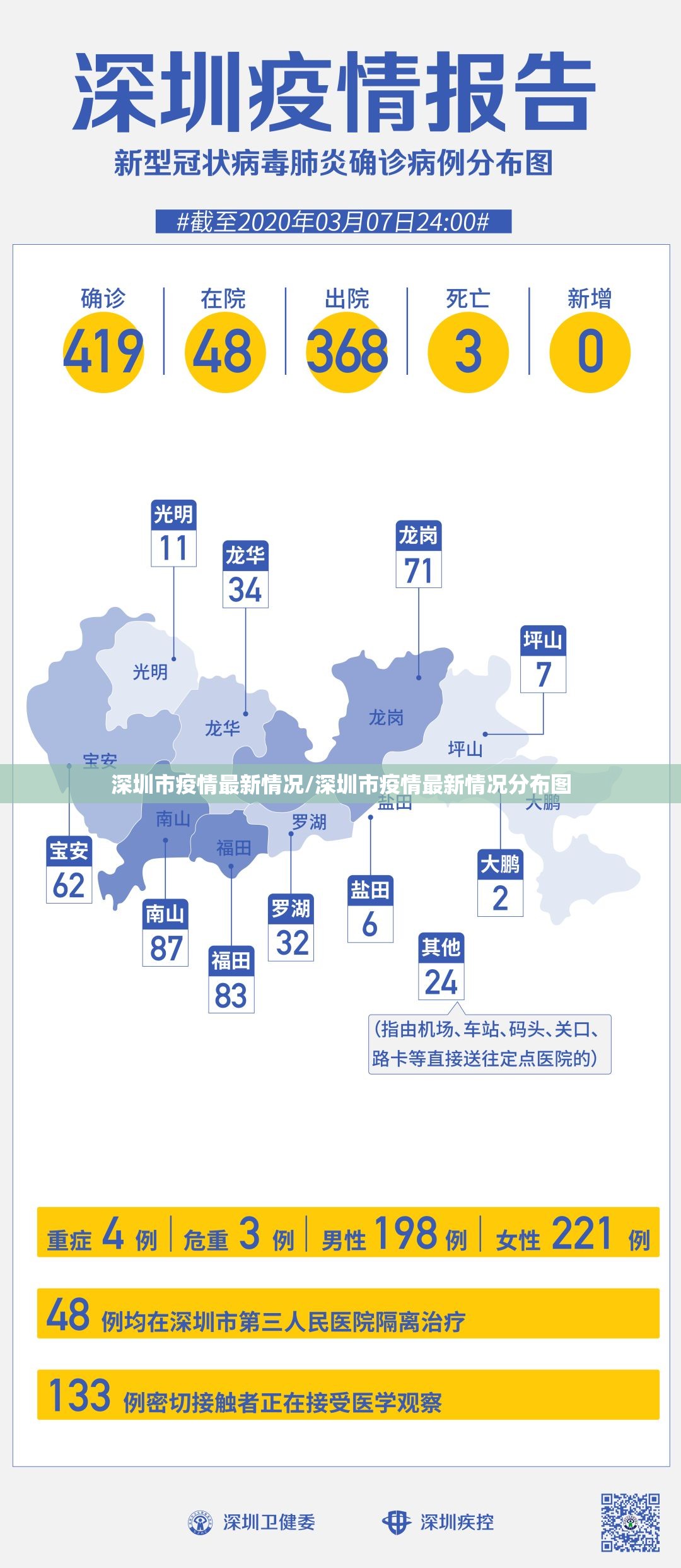 深圳市疫情最新情况/深圳市疫情最新情况分布图