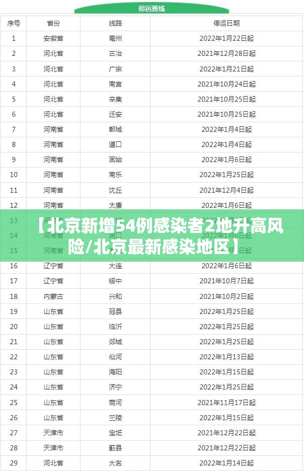 【北京新增54例感染者2地升高风险/北京最新感染地区】
