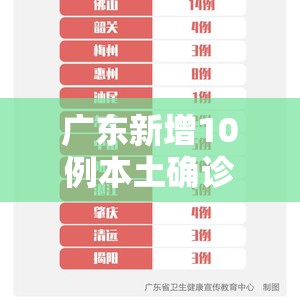 广东新增10例本土确诊病例（广东新增本土确诊11例 轨迹）