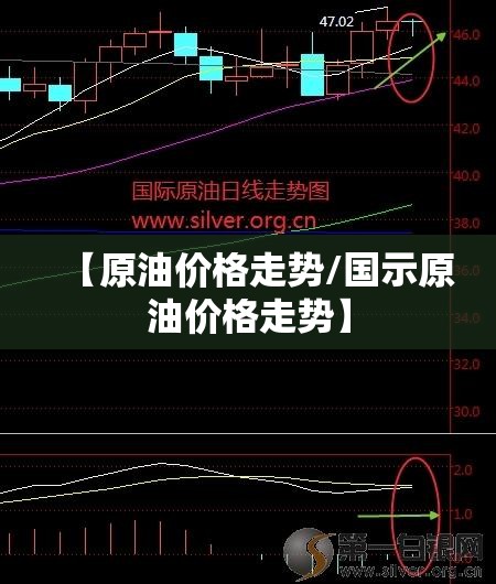 【原油价格走势/国示原油价格走势】