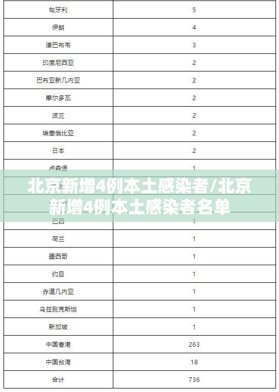 北京新增4例本土感染者/北京新增4例本土感染者名单