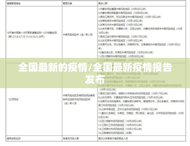 全国最新的疫情/全国最新疫情报告发布