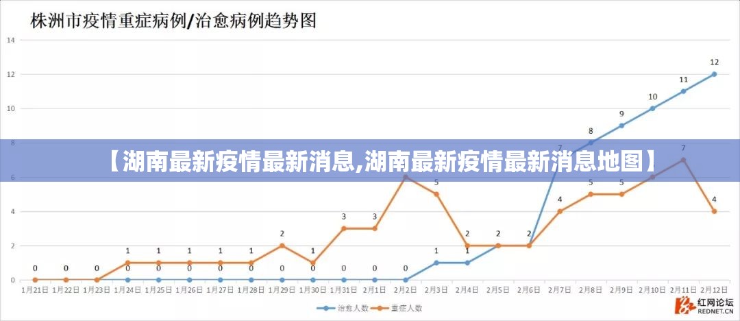 【湖南最新疫情最新消息,湖南最新疫情最新消息地图】