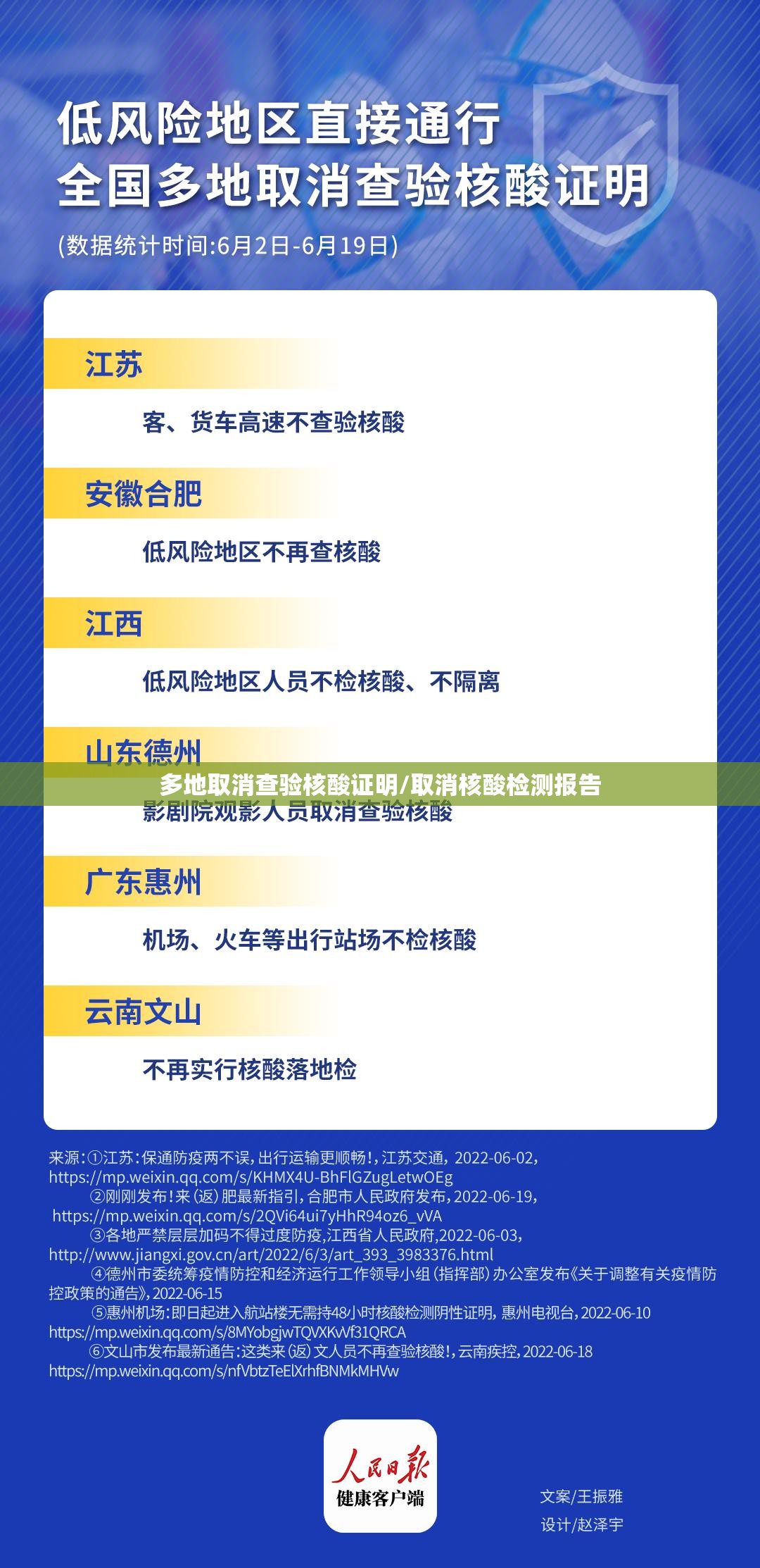 多地取消查验核酸证明/取消核酸检测报告