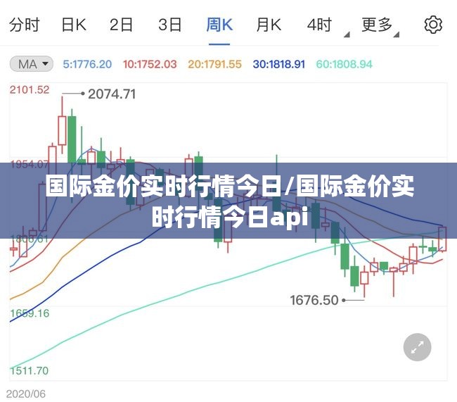 国际金价实时行情今日/国际金价实时行情今日api