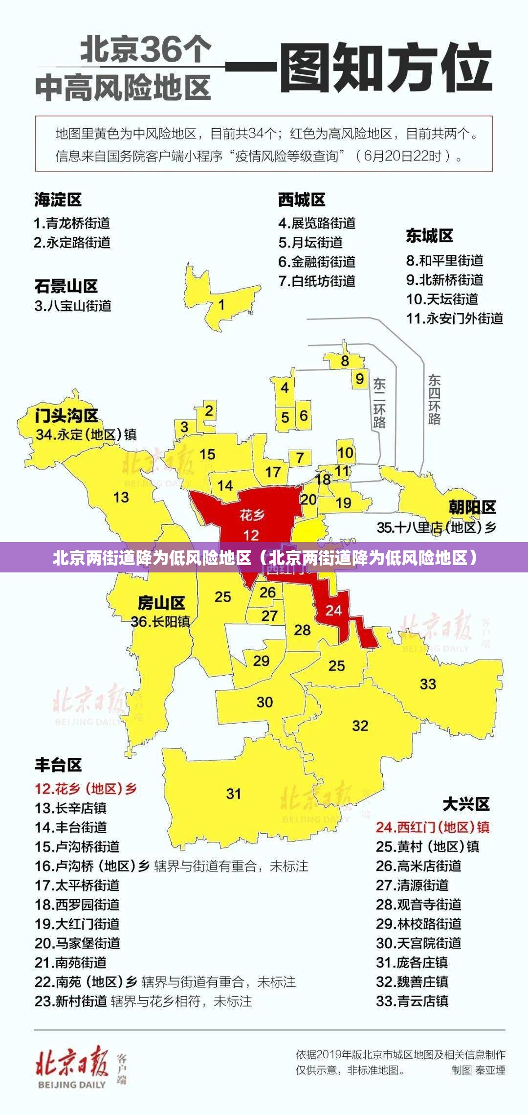 北京两街道降为低风险地区(北京两街道降为低风险地区) 北京两街道降为低风险地区(北京两街道降为低风险地区)