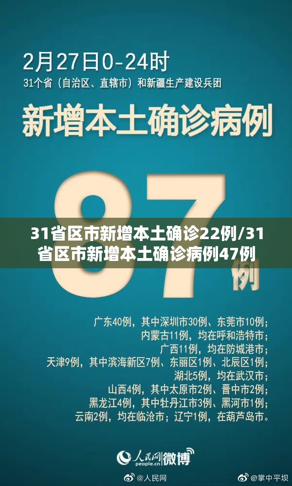 31省区市新增本土确诊22例/31省区市新增本土确诊病例47例