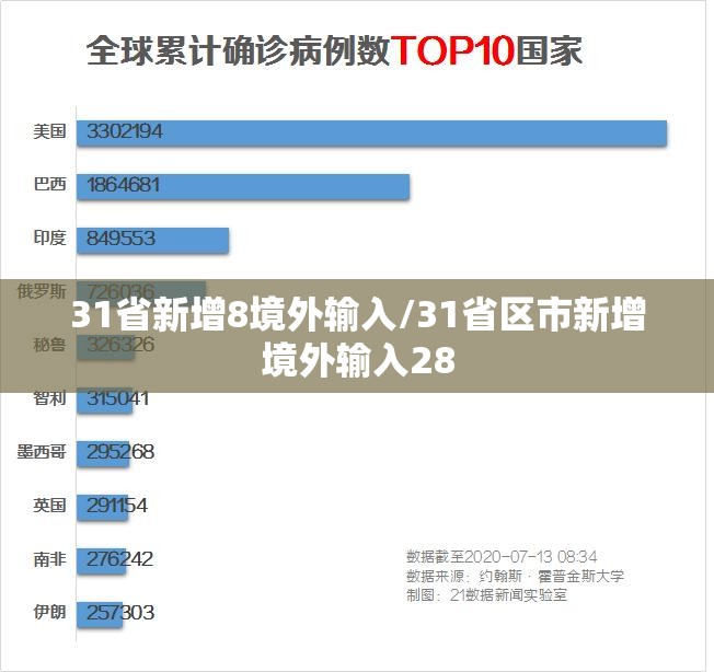31省新增8境外输入/31省区市新增境外输入28