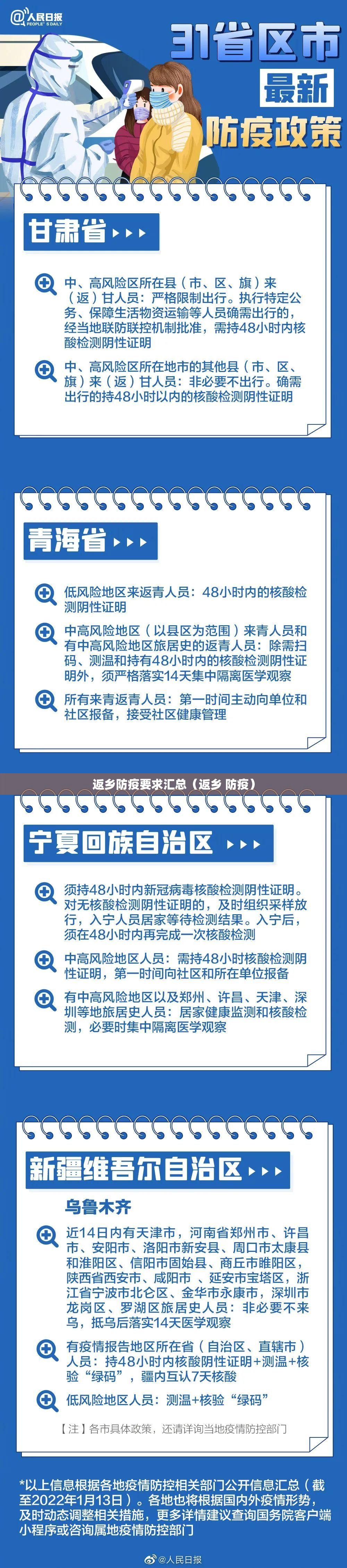 返乡防疫要求汇总（返乡 防疫）