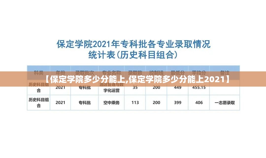 【保定学院多少分能上,保定学院多少分能上2021】