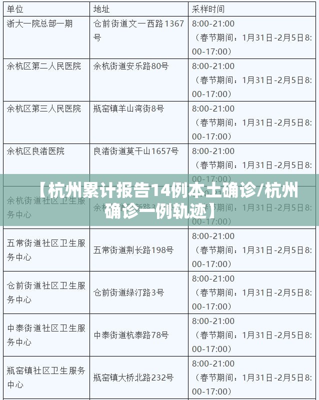 【杭州累计报告14例本土确诊/杭州确诊一例轨迹】