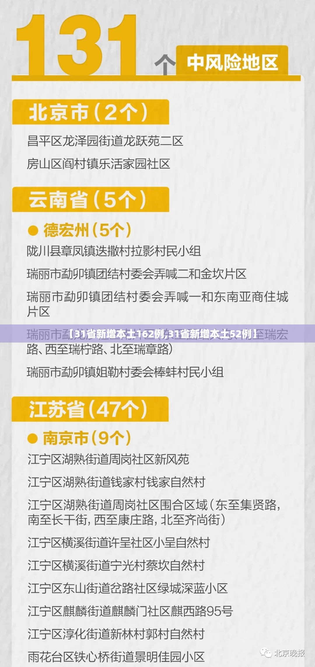 【31省新增本土162例,31省新增本土52例】