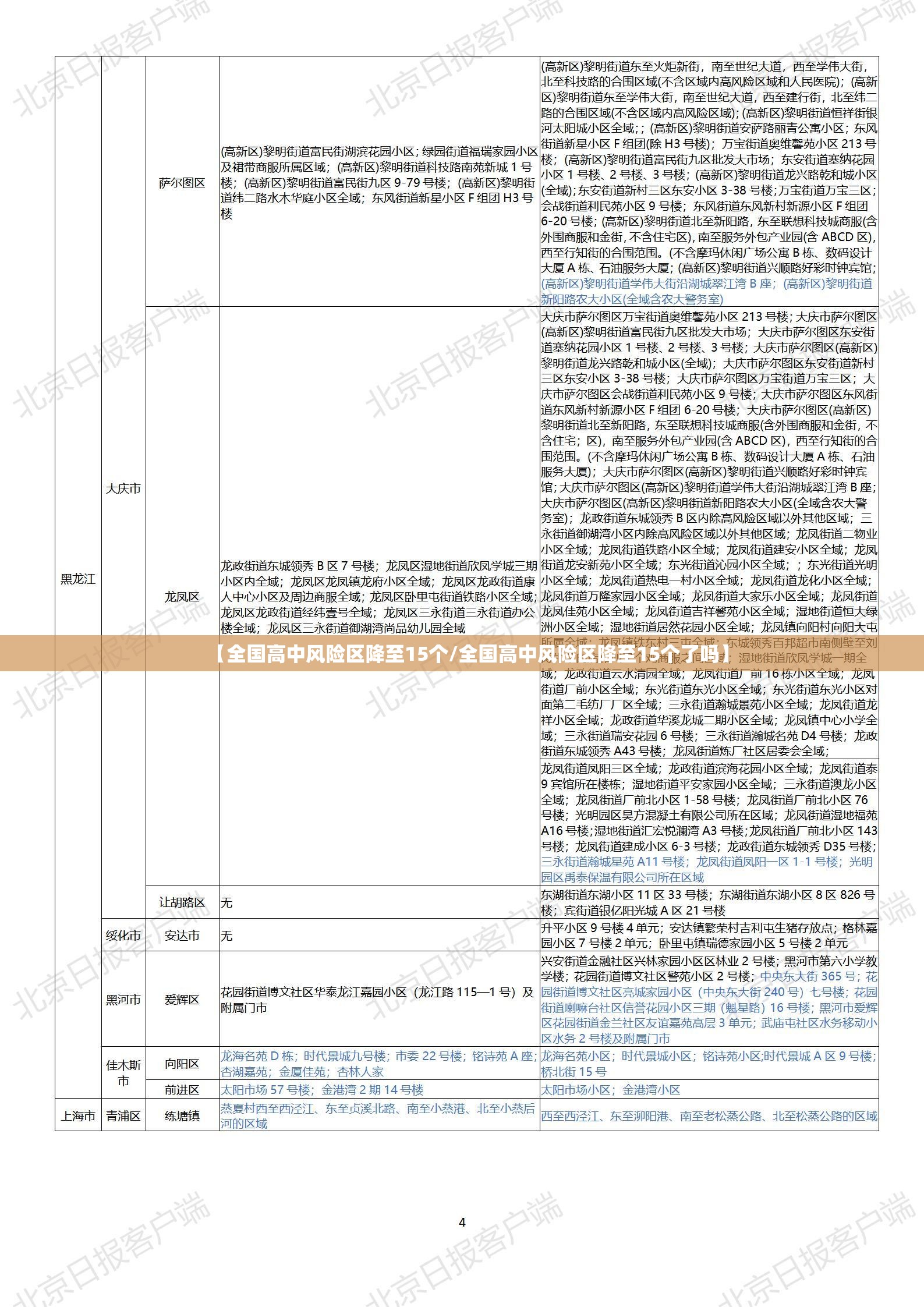 【全国高中风险区降至15个/全国高中风险区降至15个了吗】