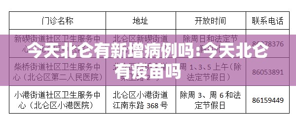 今天北仑有新增病例吗:今天北仑有疫苗吗