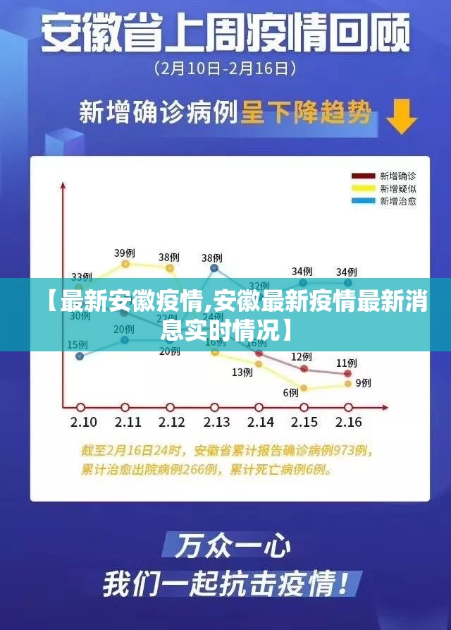 【最新安徽疫情,安徽最新疫情最新消息实时情况】