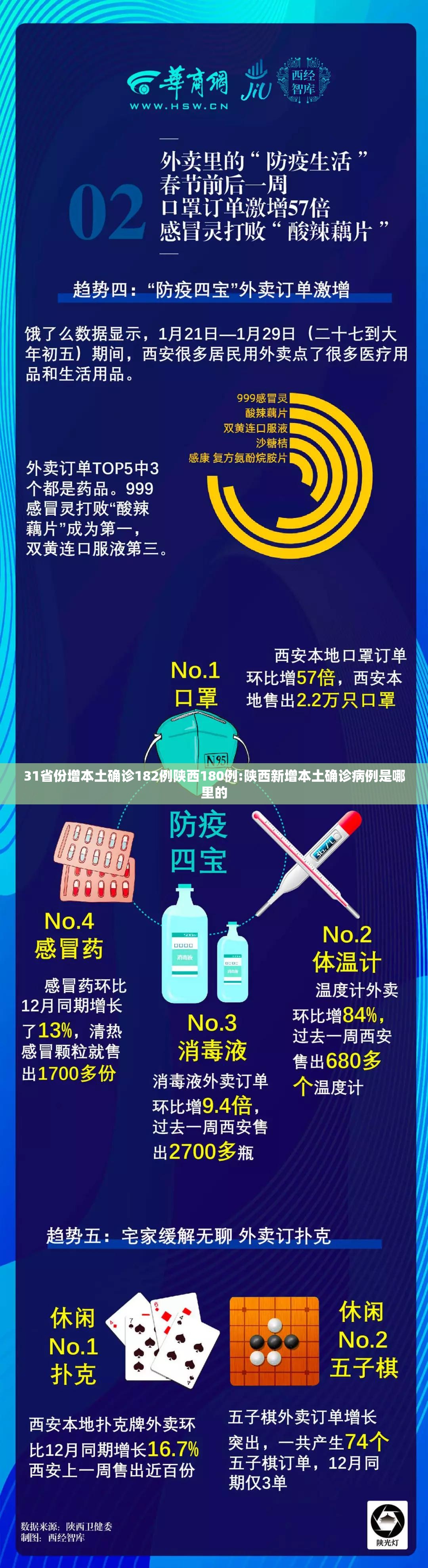 31省份增本土确诊182例陕西180例:陕西新增本土确诊病例是哪里的