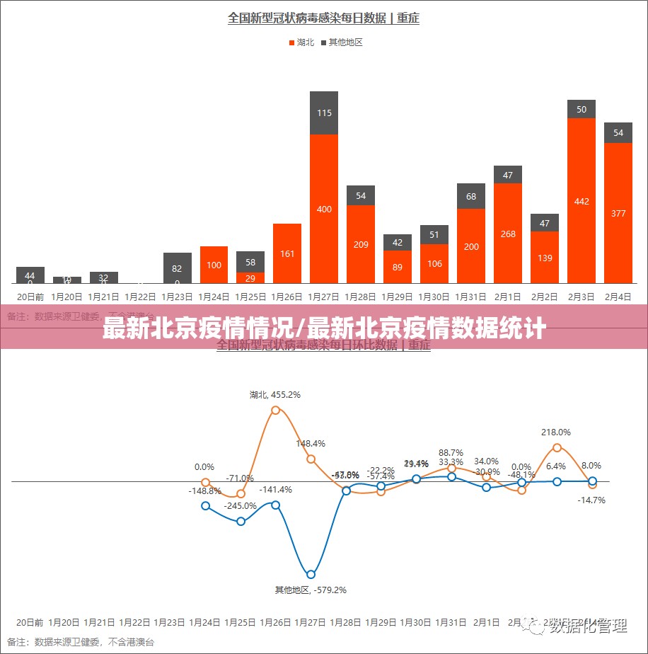 最新北京疫情情况/最新北京疫情数据统计