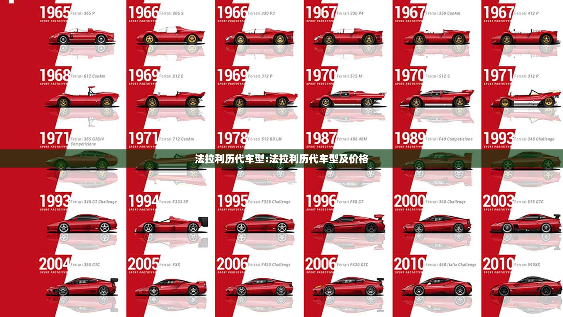 法拉利历代车型:法拉利历代车型及价格 法拉利历代车型:法拉利历代车型及价格