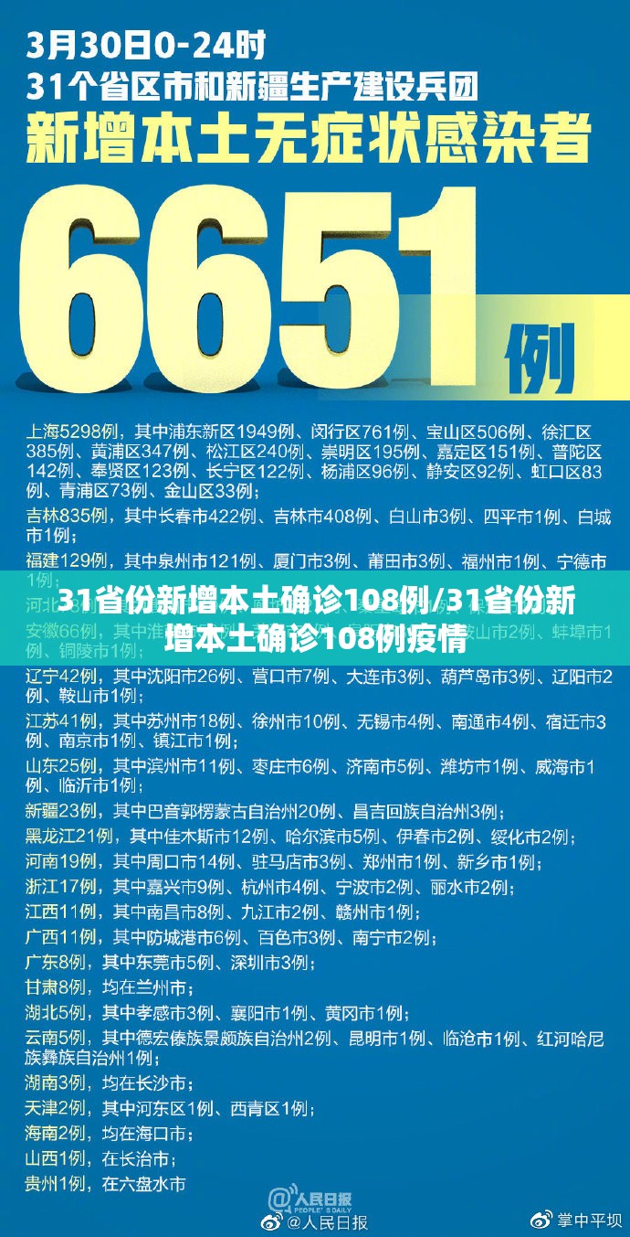 31省份新增本土确诊108例/31省份新增本土确诊108例疫情 31省份新增本土确诊108例/31省份新增本土确诊108例疫情
