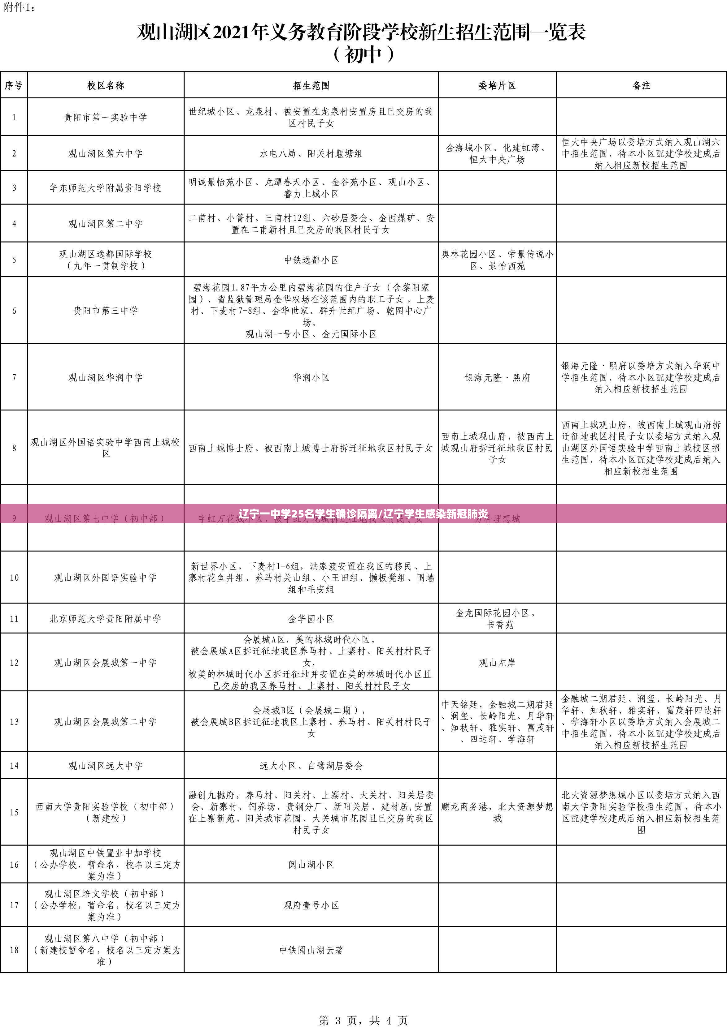 辽宁一中学25名学生确诊隔离/辽宁学生感染新冠肺炎