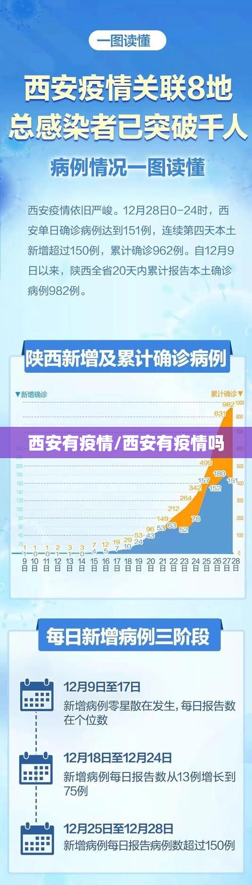 西安有疫情/西安有疫情吗