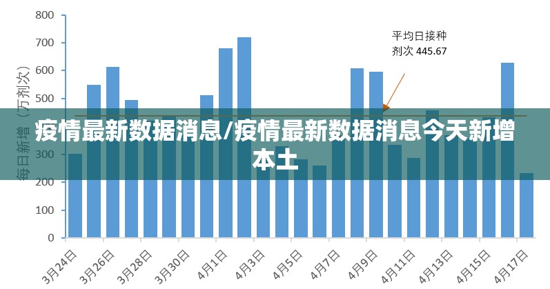 疫情最新数据消息/疫情最新数据消息今天新增本土 疫情最新数据消息/疫情最新数据消息今天新增本土