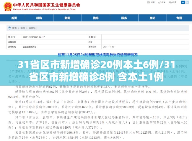 31省区市新增确诊20例本土6例/31省区市新增确诊8例 含本土1例 31省区市新增确诊20例本土6例/31省区市新增确诊8例 含本土1例