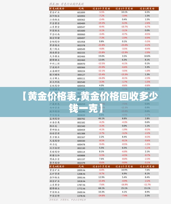 【黄金价格表,黄金价格回收多少钱一克】