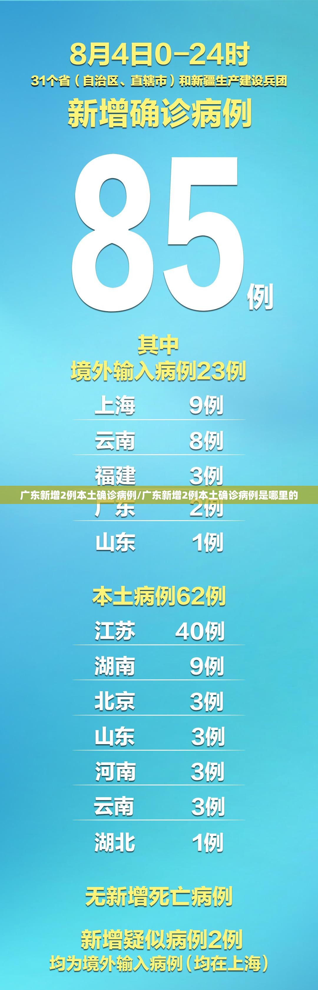 广东新增2例本土确诊病例/广东新增2例本土确诊病例是哪里的 广东新增2例本土确诊病例/广东新增2例本土确诊病例是哪里的