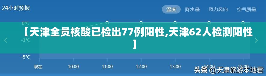 【天津全员核酸已检出77例阳性,天津62人检测阳性】