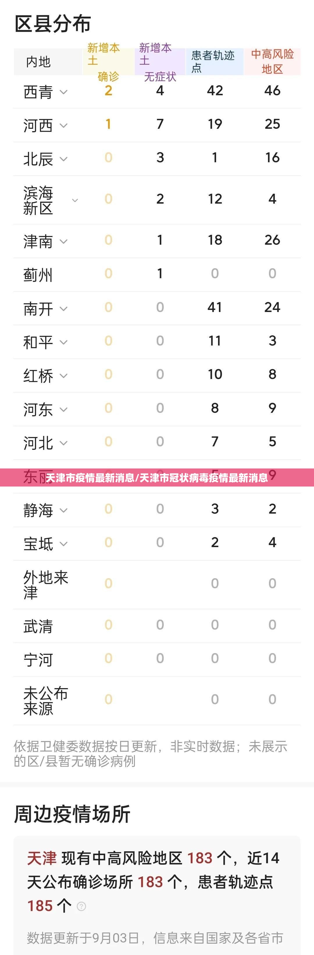 天津市疫情最新消息/天津市冠状病毒疫情最新消息 天津市疫情最新消息/天津市冠状病毒疫情最新消息