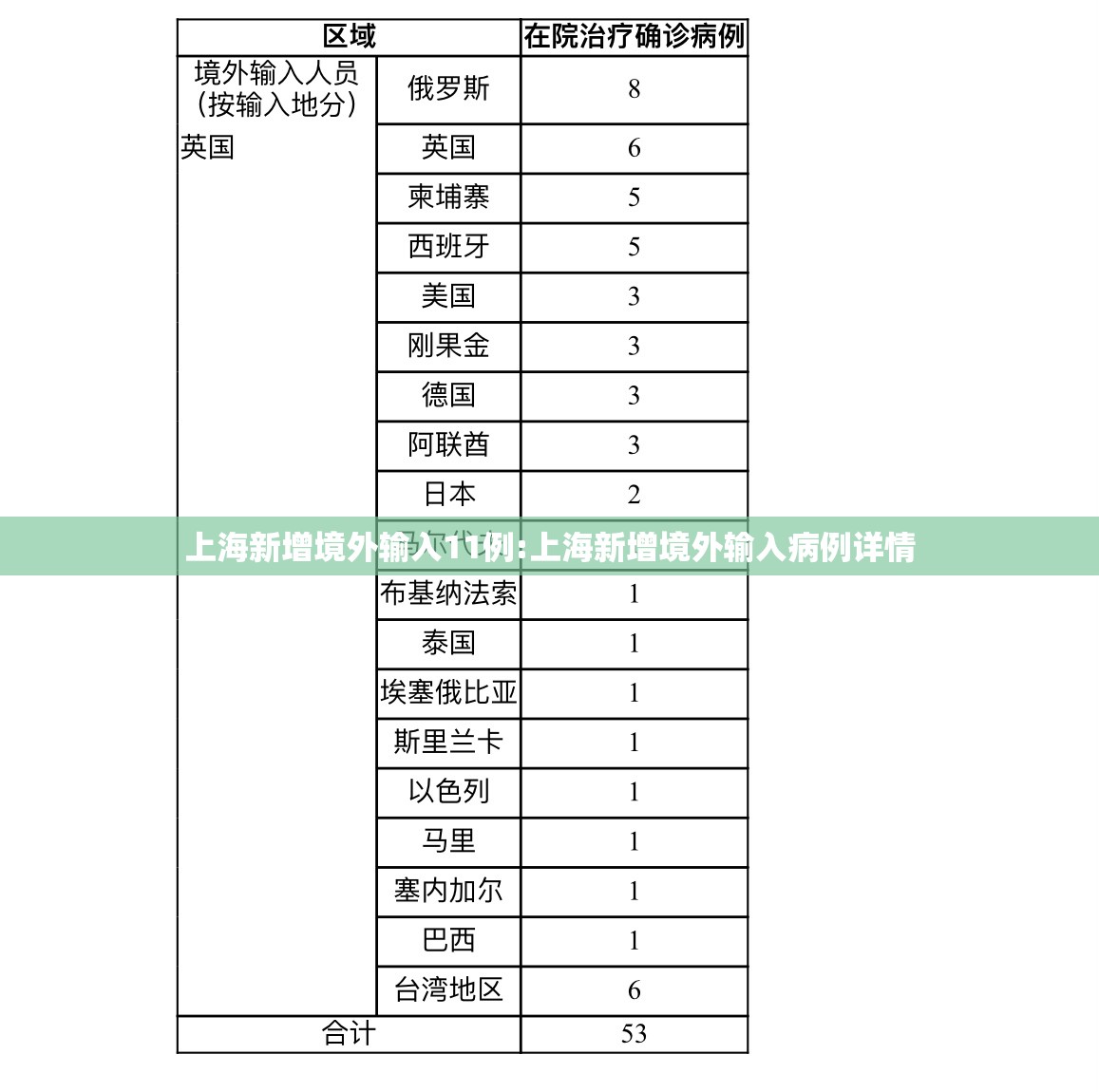 上海新增境外输入11例:上海新增境外输入病例详情 上海新增境外输入11例:上海新增境外输入病例详情