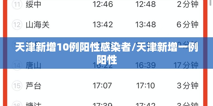 天津新增10例阳性感染者/天津新增一例阳性 天津新增10例阳性感染者/天津新增一例阳性