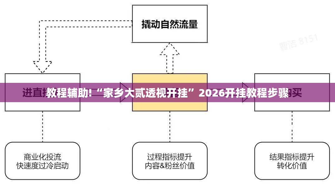 教程辅助!“家乡大贰透视开挂”2026开挂教程步骤