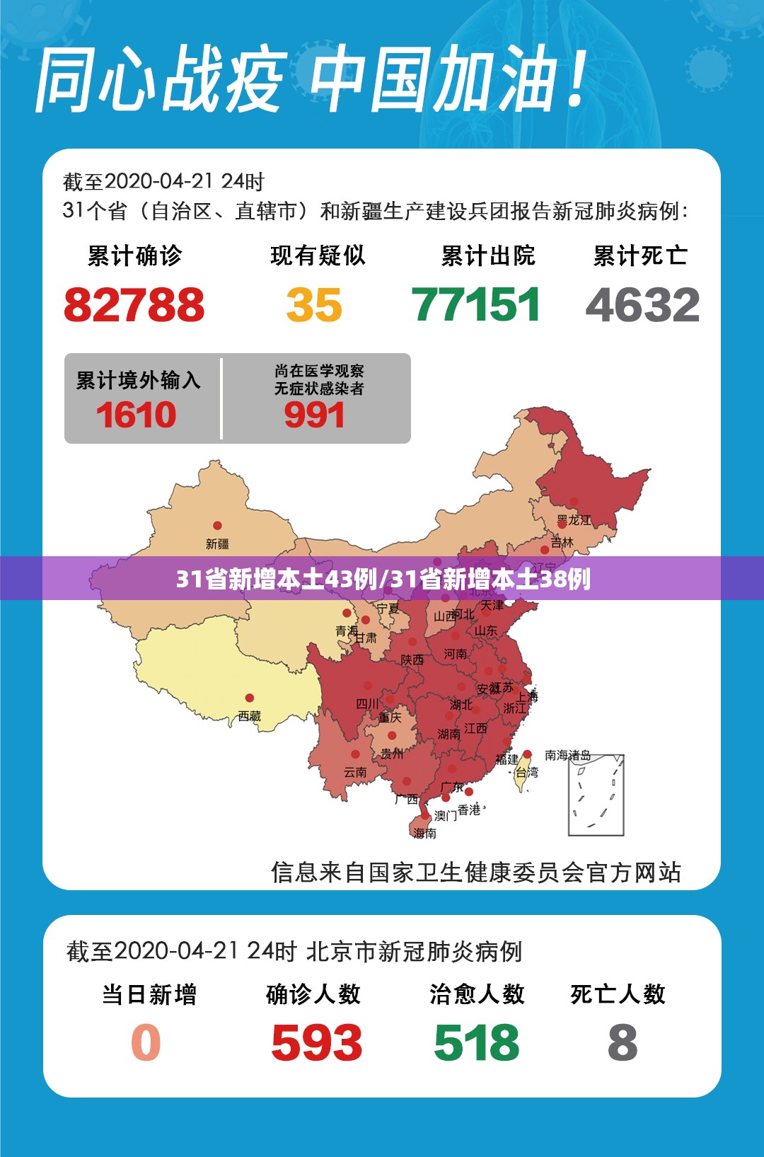 31省新增本土43例/31省新增本土38例