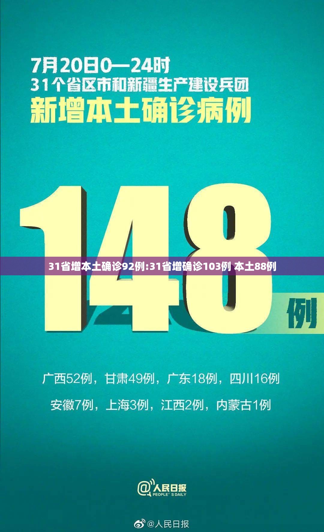 31省增本土确诊92例:31省增确诊103例 本土88例