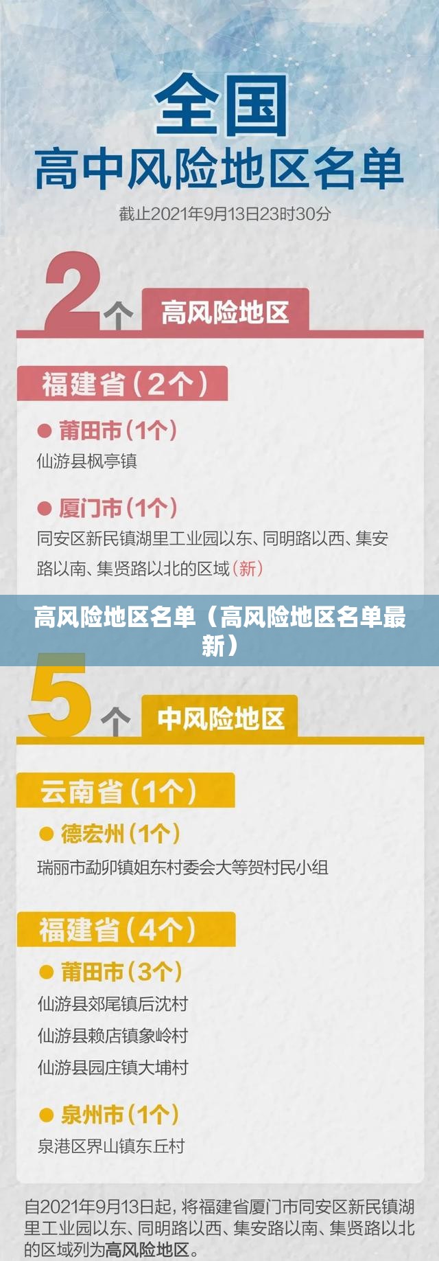高风险地区名单（高风险地区名单最新）