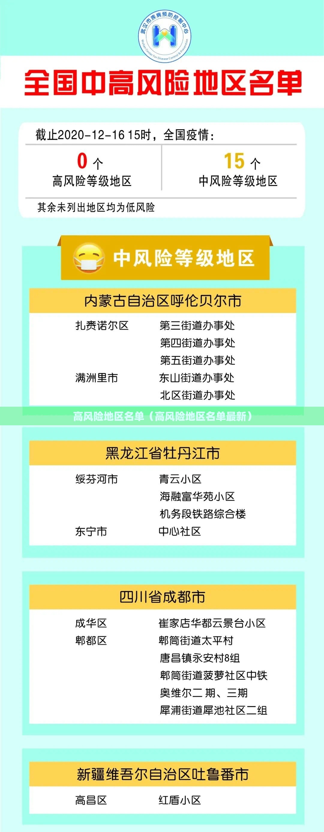 高风险地区名单（高风险地区名单最新）