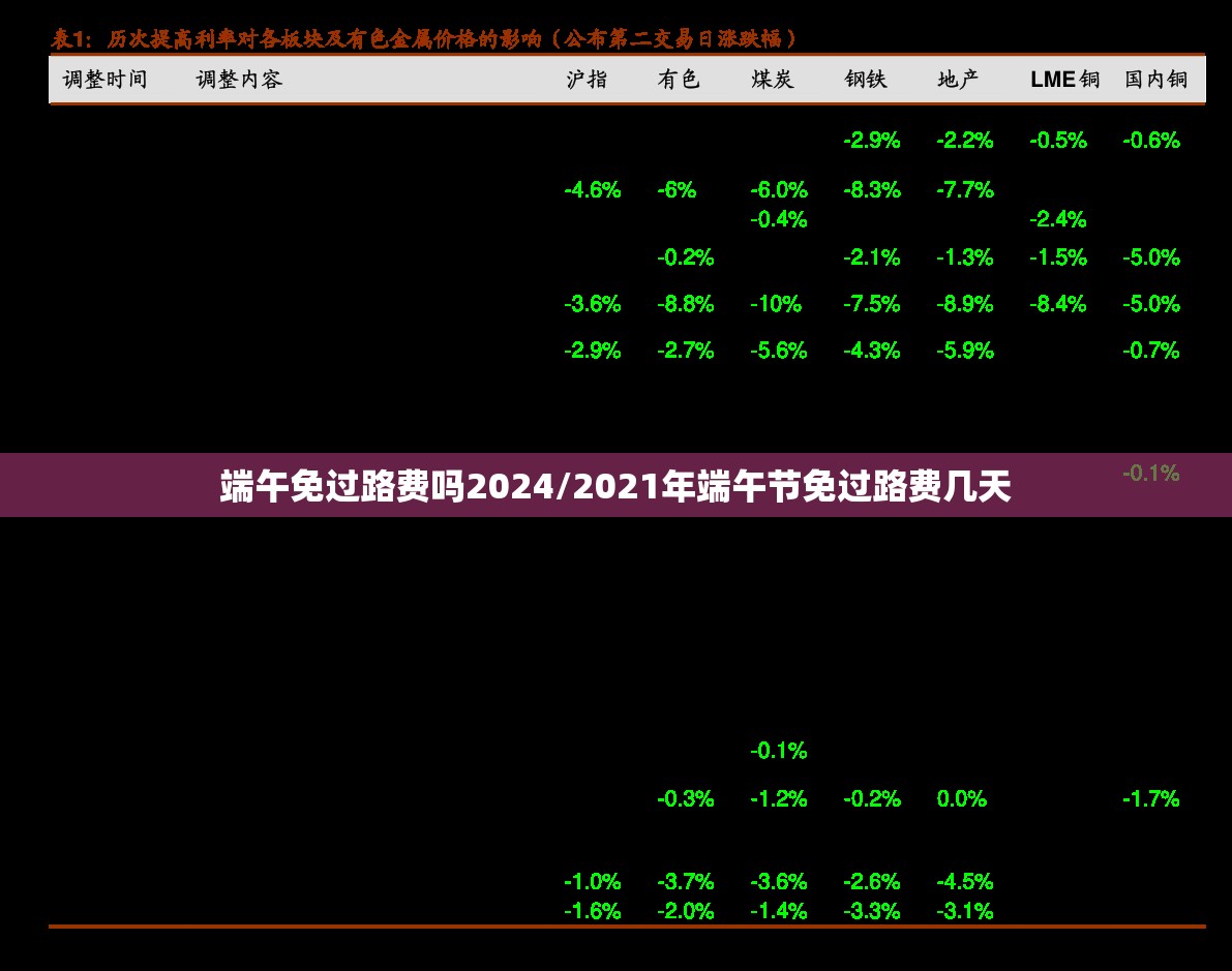 端午免过路费吗2024/2021年端午节免过路费几天