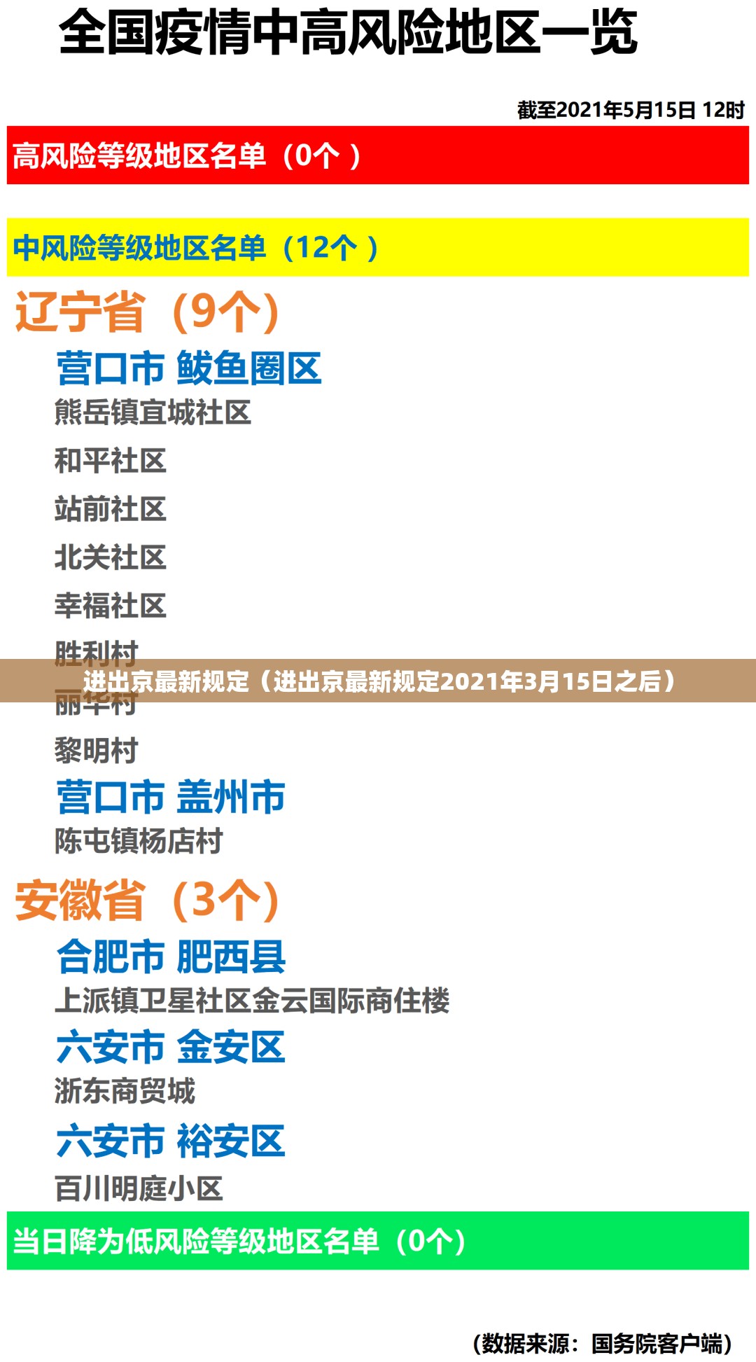 进出京最新规定（进出京最新规定2021年3月15日之后）