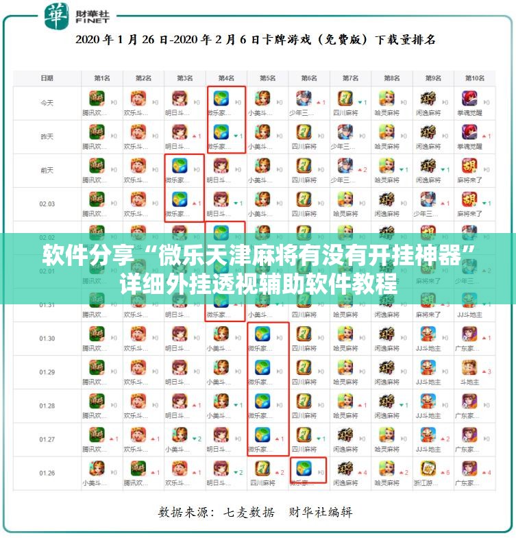 软件分享“微乐天津麻将有没有开挂神器”详细外挂透视辅助软件教程