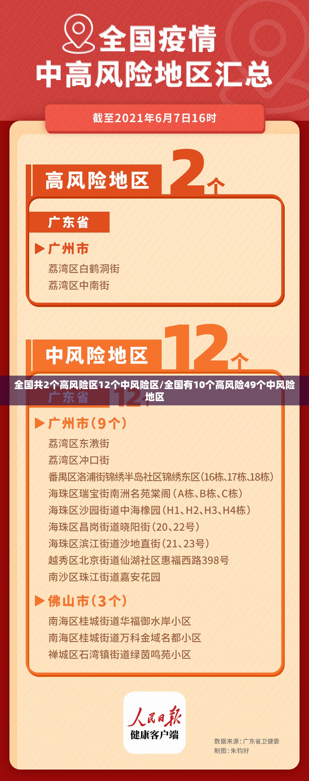 全国共2个高风险区12个中风险区/全国有10个高风险49个中风险地区 全国共2个高风险区12个中风险区/全国有10个高风险49个中风险地区