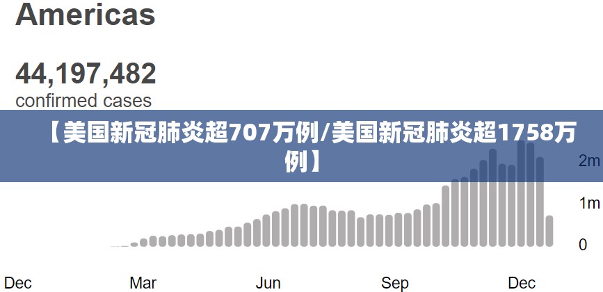 【美国新冠肺炎超707万例/美国新冠肺炎超1758万例】