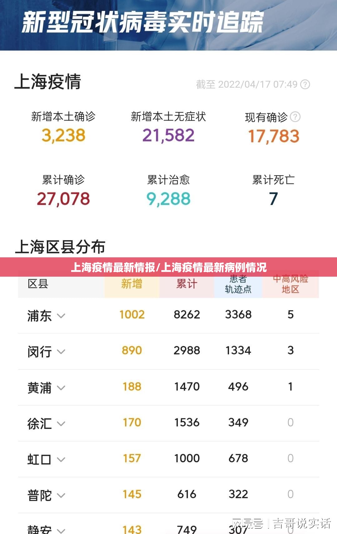 上海疫情最新情报/上海疫情最新病例情况