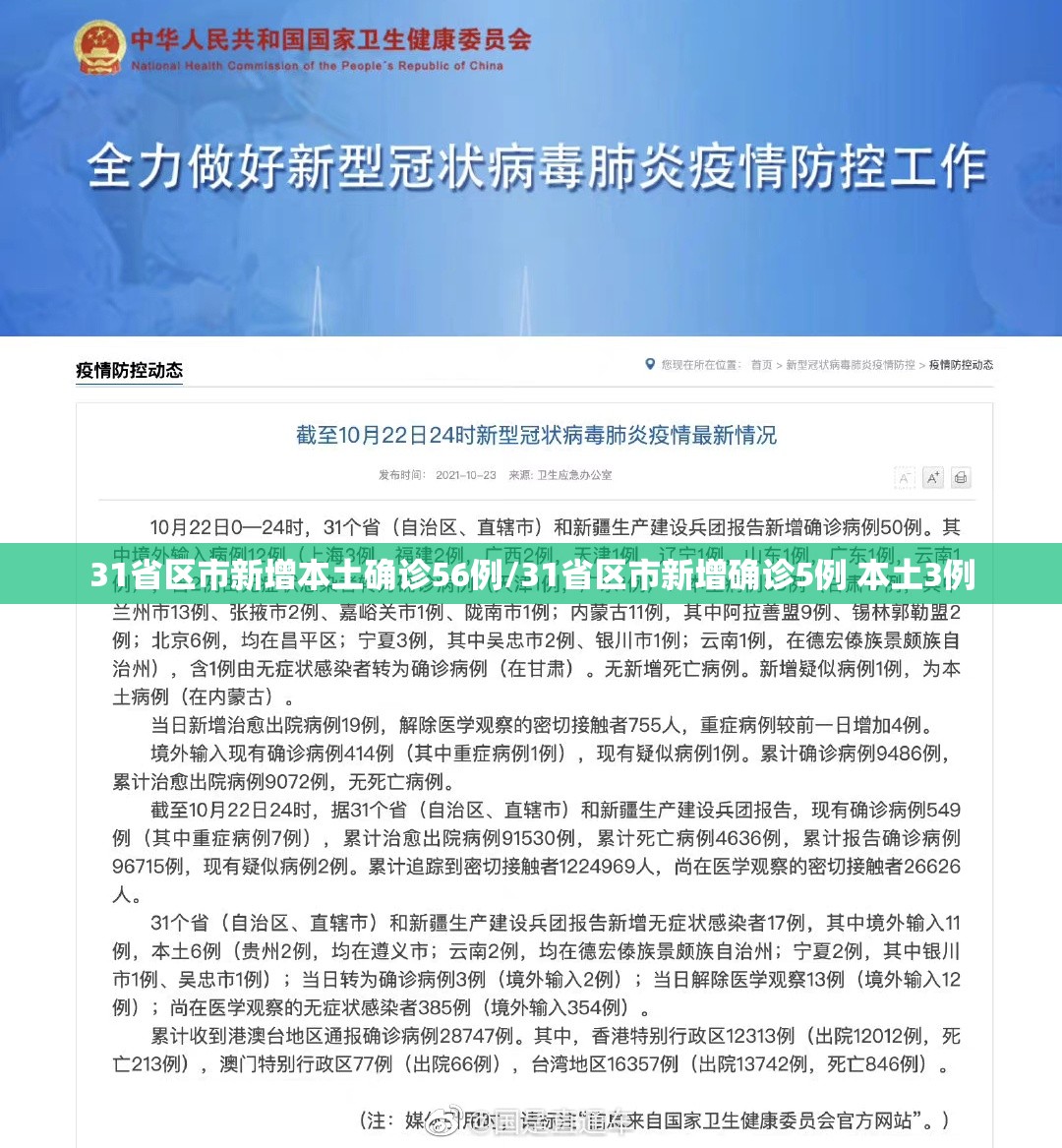 31省区市新增本土确诊56例/31省区市新增确诊5例 本土3例